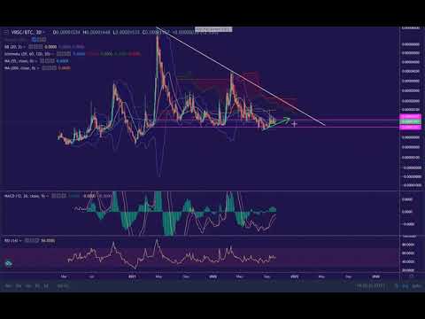 Weekly Roundup - Bitcoin Altcoin - downward