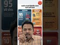 भारतीय रुपयाची ऐतिहासिक घसरण — कारणे आणि वास्तव! | Dnyanadeep Academy