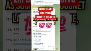 #ugcnet LAW JUNE 2025 EXPECTED CUTOFF POLL #ugcnetlaw #cutoff #law