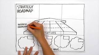 Strategy Roadmap