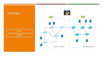 Controller Synchronization Algorithm for Distributed SDN Control Mechanism