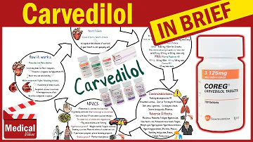 Quanto tempo dura o efeito do carvedilol?