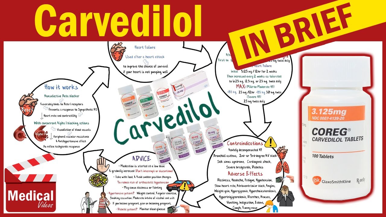 What is the Drug Carvedilol Used for?
