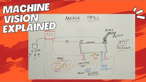 Machine Vision in Industrial Automation | PLC, Camera Systems, Conveyor, and Robot Integration