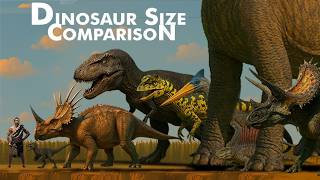 Dinosaur Size Comparison 2026 Estudio Arkano History