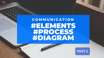 Communication Elements , Process , Diagram & System | Business communication | Part 2