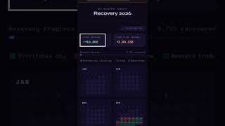 Day 40 | 4 Lakh Recovery Series | Bitcoin Option Selling Strategy | Crypto trading