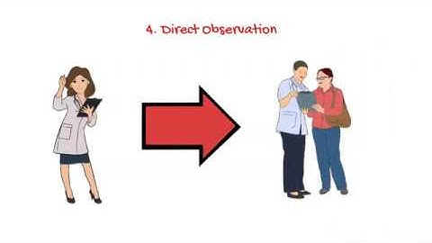 Competency Based Assessment