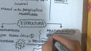 Download Lagu Materiales de Sutura MP3