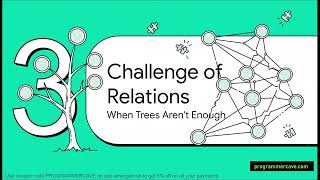 System Design Masterclass Why Data Modeling Matters More Than Code Designing Data-Intensive Apps