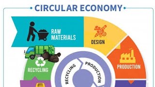 Concept of circular Economy (green chemistry)