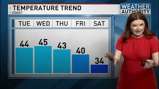 Daily Weather Forecast -- February 24, 2025 -- Meteorologist Emily Santom