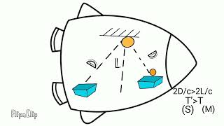 Breakthrough Junior Challenge  2022||Time Dilation