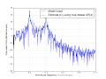 DSP Lecture 19: Adaptive Filtering & ARMA Processes
