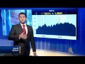 اقتصاد الصباح 16/9/2014