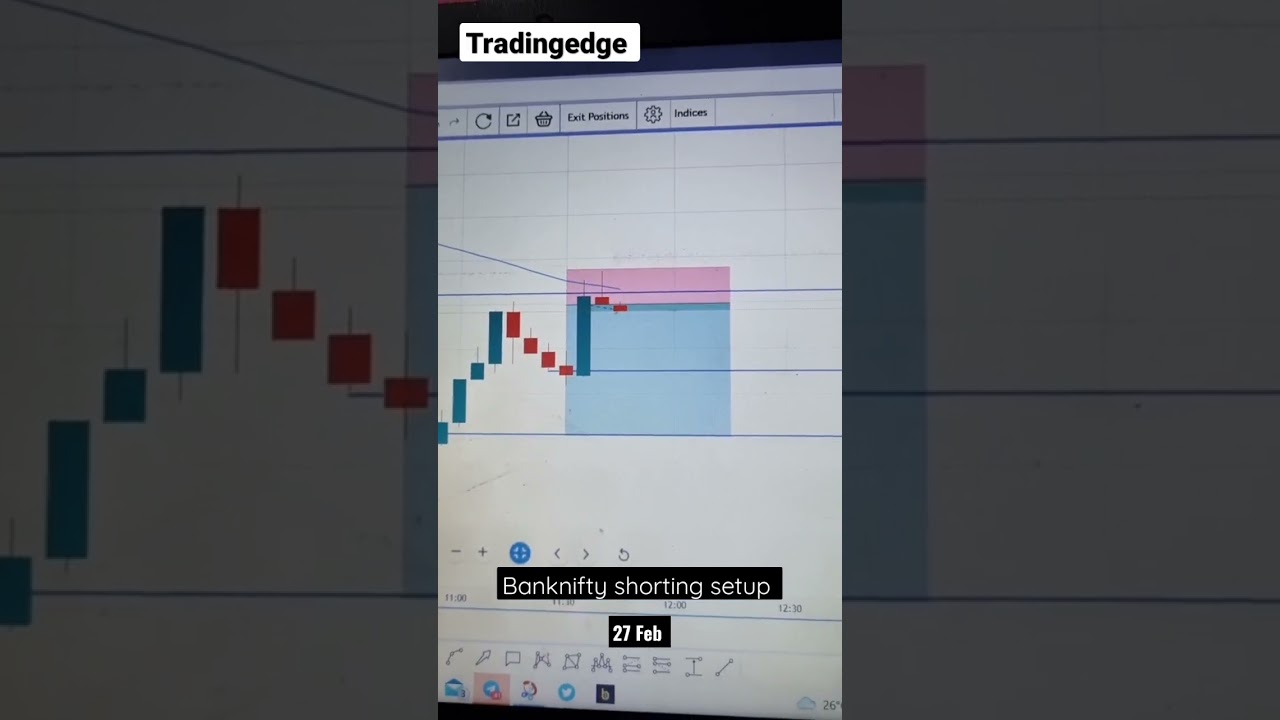 Nifty short setup 27 Feb | Tradingedge 