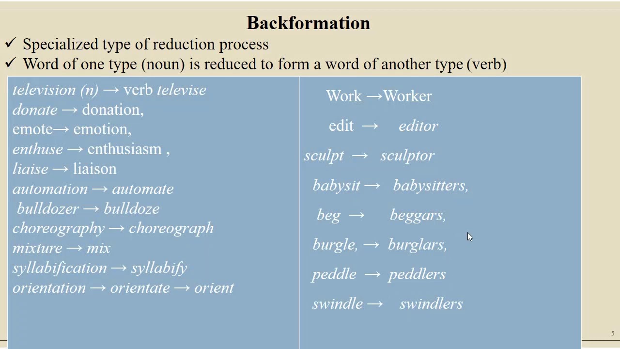 Word formation ness. Word formation. Word formation 3. Morphology in English. Morphology topics.