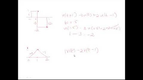 Representation of signals using step and ramp function