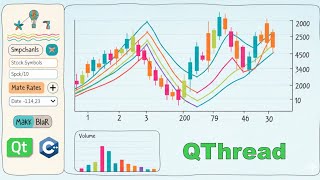 C++ Qt QThread & Singleton: Real Time IBKR Data Stock Charting