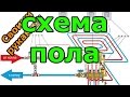 Тепла водяна підлога. Своїми руками