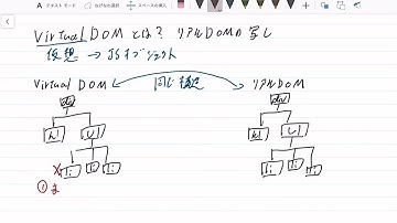 【手書きプログラミング】VertualDOMとは【Vue.js】