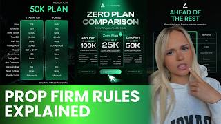 Complete Beginners Guide to Prop Firms: Every Rule Explained! | Claudia Trades