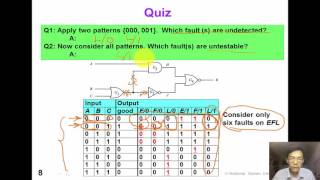 3 6 FaultModeling- FaultDetect,FaultCoverage