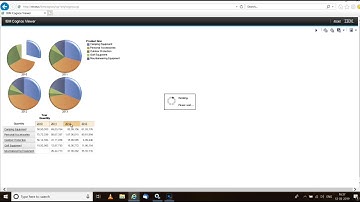 Cognos DrillUpDrillDown || IBM Cognos Report Studio || IBM Cognos Reports