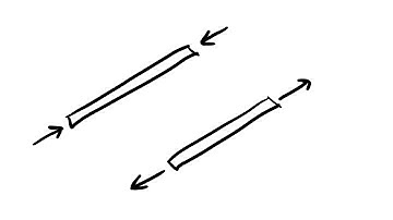 Tension and Compression