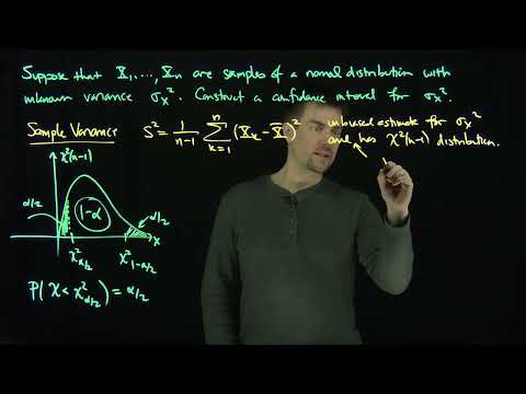Confidence Interval for
