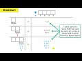 Three Moves | Coding Interview Question