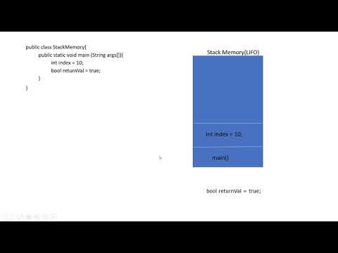 Java Training Stack Memory
