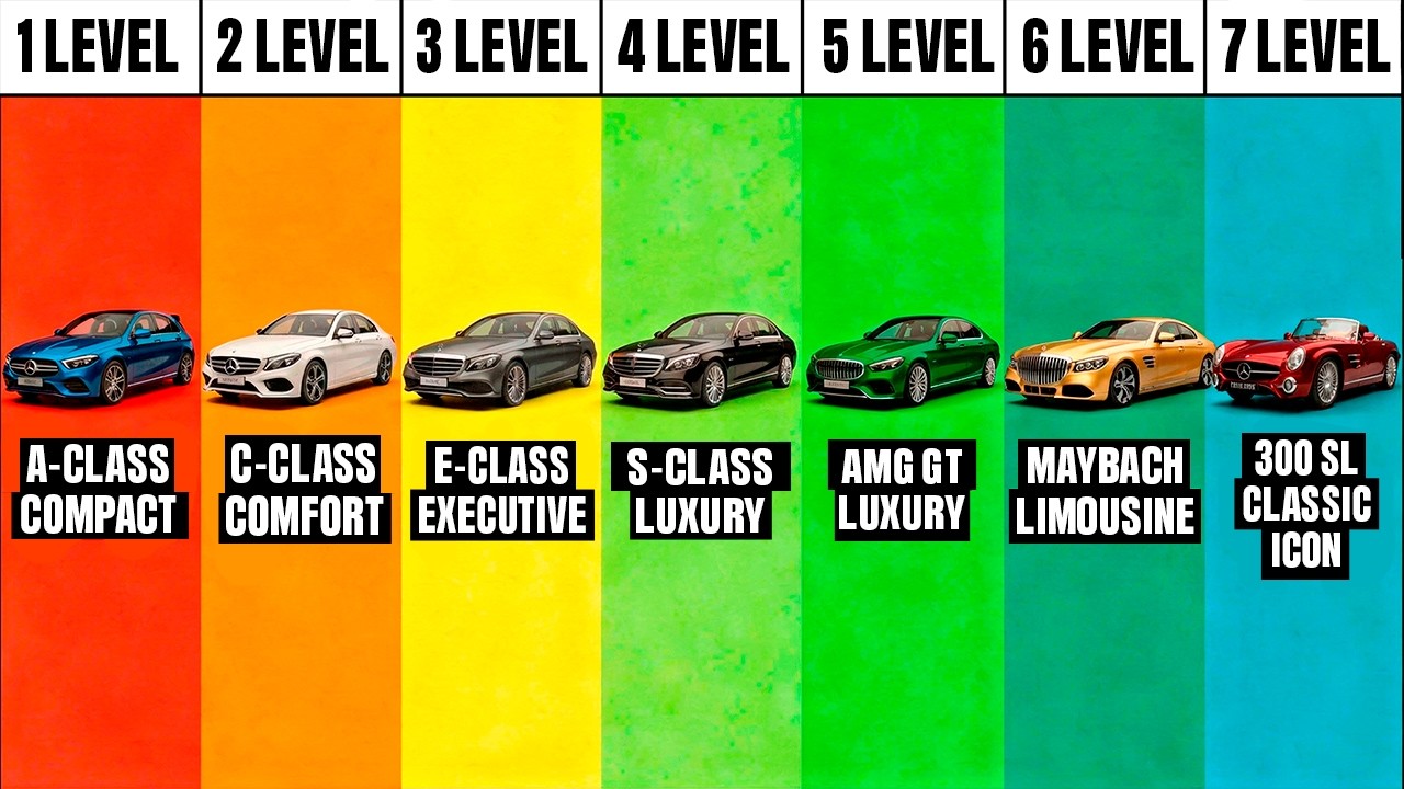 Mercedces Class Levels Which Mercedes Should You Actually Buy — The 7 Levels Explained [German ...