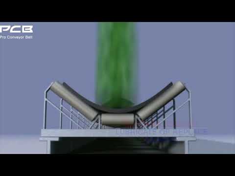 Conveyor problem-1