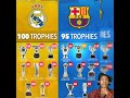 All Trophies Won By Real Madrid Barcelona Complete Club Comparison All Trophies Won By Real Madrid Barcelona Complete Club Comparison