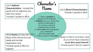 Characterization - Secondary - Google Slides