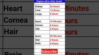 How many time organs alive after death shorts gk