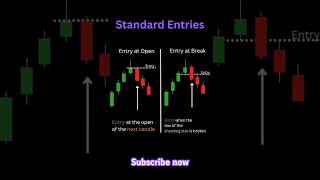 Standard entries galti mat krna skip krne ki|| #technicalanalysis #trading #reversalpatterns