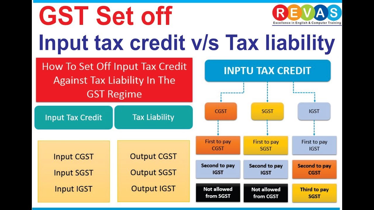 gst-set-off-rules