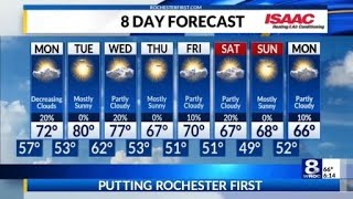 News 8 Sunday Afternoon Forecast