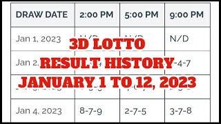 3d Lotto  Swertres Result History January 1 To 12 2023 3d  lottoresulttoday