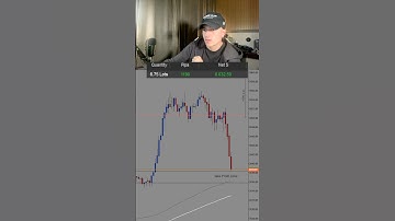 Making 8000$ daytrading gold.                        #daytrader #daytrading #xauvictor #xauusd