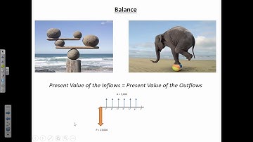ENGR 222 - Class 7 (11 Sept 2018) Excel and Complex Cash Flows