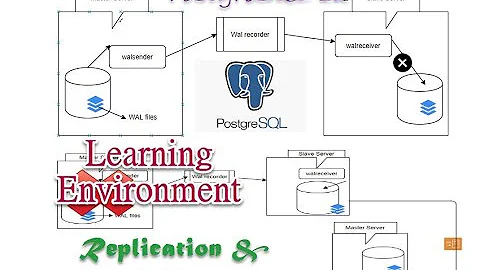 PostgreSQL 12 Replication and Failover Tutorial