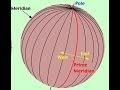 Understanding Meridians of Longitude