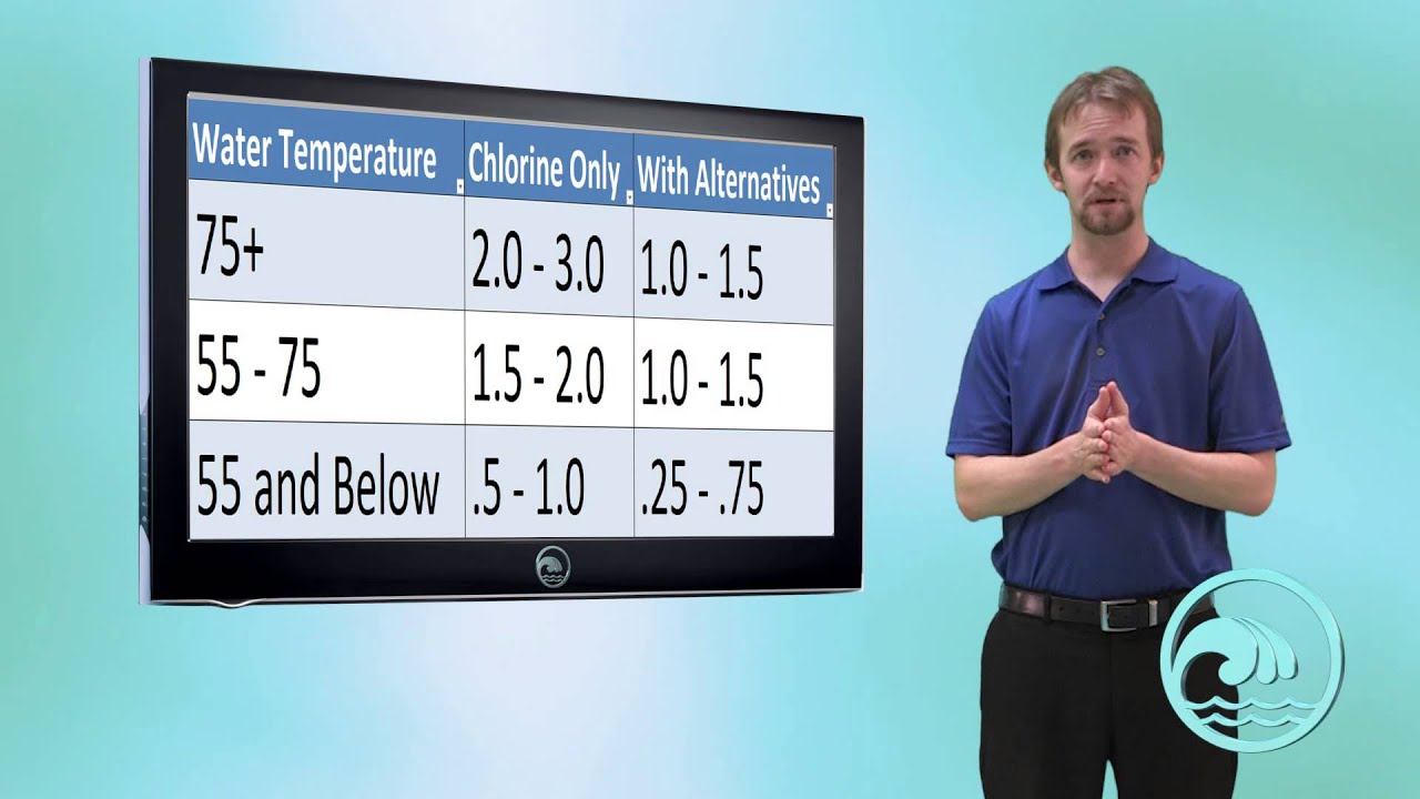 RiverbendPoolSupply.com - Chemistry School - Recommended Maintenance - DFW Pool Supply