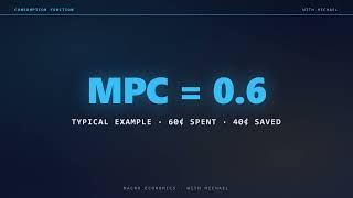 The Keynesian Consumption Function — MPC, MPS & the Multiplier Explained