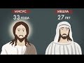 Почему Иешуа у Булгакова — ненастоящий Христос?