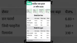 share market 27th April 2026 | #shorts #sharemarket  #stockmarket #shortsfeed