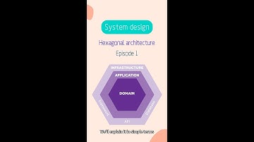 [System Design] Mastering Hexagonal Architecture: A Comprehensive Guide for Developers